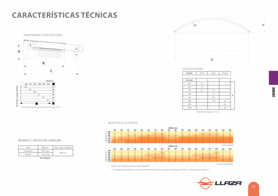 Pagina 71-Pergole solare LLAZA Ellit Mino, Ellite Mino Wood, PGT Silver 1-4, PGT Gala G3, PGT Marine, PGT...