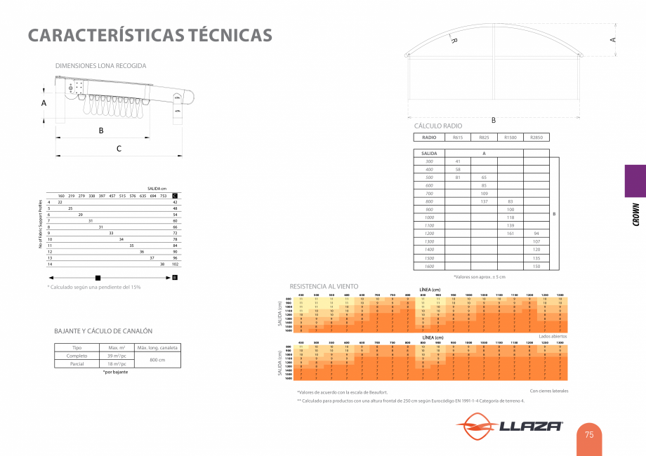 Pagina 75-Pergole solare LLAZA Ellit Mino, Ellite Mino Wood, PGT Silver 1-4, PGT Gala G3, PGT Marine, PGT...