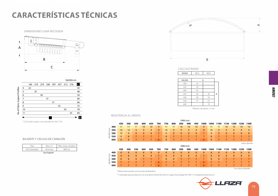 Pagina 79-Pergole solare LLAZA Ellit Mino, Ellite Mino Wood, PGT Silver 1-4, PGT Gala G3, PGT Marine, PGT...