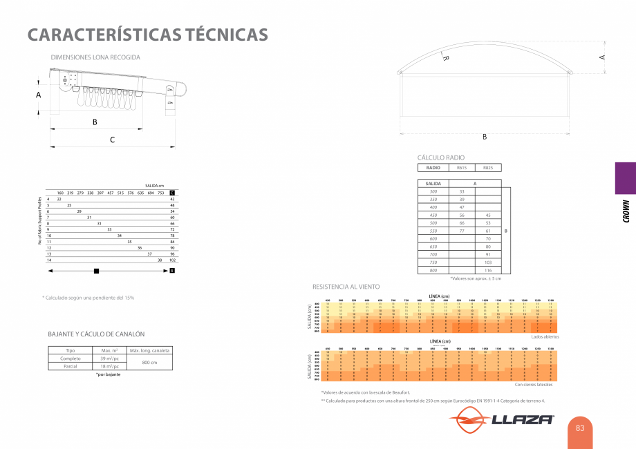 Pagina 83-Pergole solare LLAZA Ellit Mino, Ellite Mino Wood, PGT Silver 1-4, PGT Gala G3, PGT Marine, PGT...