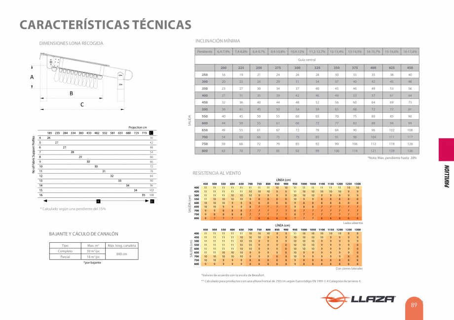 Pagina 89-Pergole solare LLAZA Ellit Mino, Ellite Mino Wood, PGT Silver 1-4, PGT Gala G3, PGT Marine, PGT...