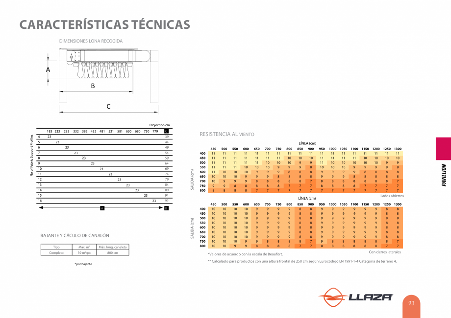 Pagina 93-Pergole solare LLAZA Ellit Mino, Ellite Mino Wood, PGT Silver 1-4, PGT Gala G3, PGT Marine, PGT...
