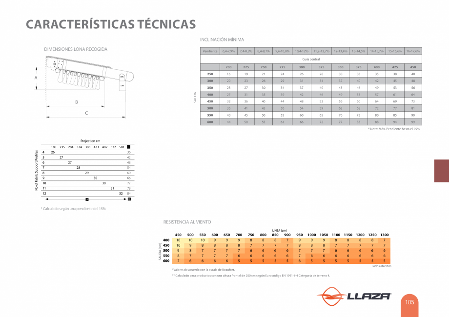 Pagina 105-Pergole solare LLAZA Ellit Mino, Ellite Mino Wood, PGT Silver 1-4, PGT Gala G3, PGT Marine, PGT...