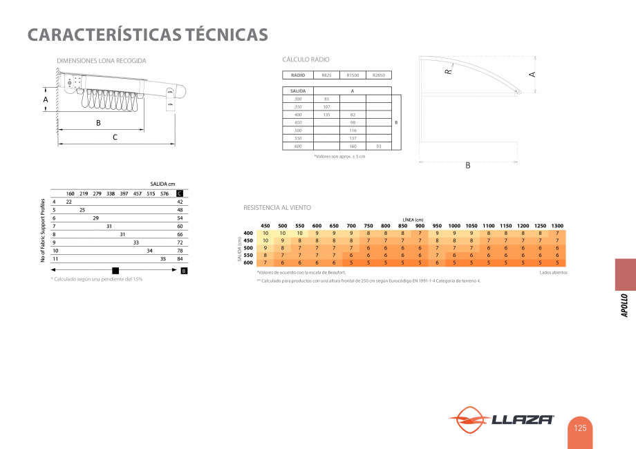 Pagina 125-Pergole solare LLAZA Ellit Mino, Ellite Mino Wood, PGT Silver 1-4, PGT Gala G3, PGT Marine, PGT...