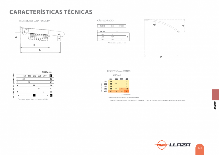 Pagina 131-Pergole solare LLAZA Ellit Mino, Ellite Mino Wood, PGT Silver 1-4, PGT Gala G3, PGT Marine, PGT...