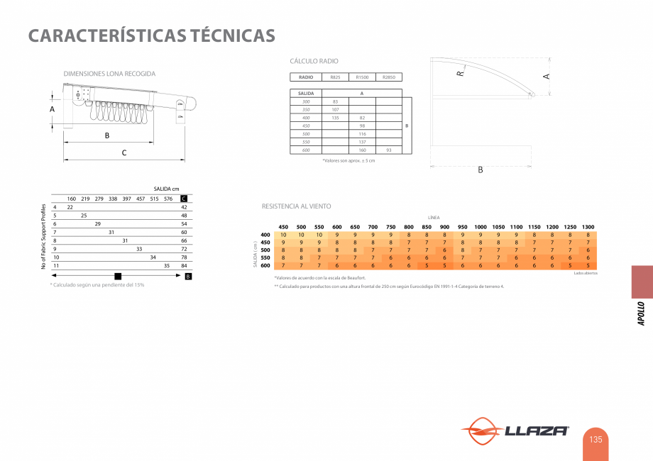 Pagina 135-Pergole solare LLAZA Ellit Mino, Ellite Mino Wood, PGT Silver 1-4, PGT Gala G3, PGT Marine, PGT...