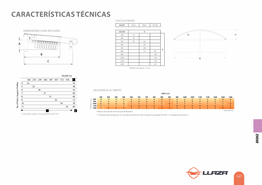 Pagina 147-Pergole solare LLAZA Ellit Mino, Ellite Mino Wood, PGT Silver 1-4, PGT Gala G3, PGT Marine, PGT...