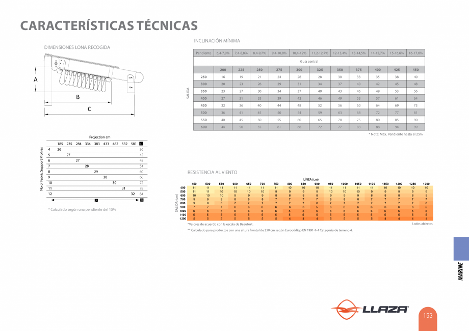 Pagina 153-Pergole solare LLAZA Ellit Mino, Ellite Mino Wood, PGT Silver 1-4, PGT Gala G3, PGT Marine, PGT...