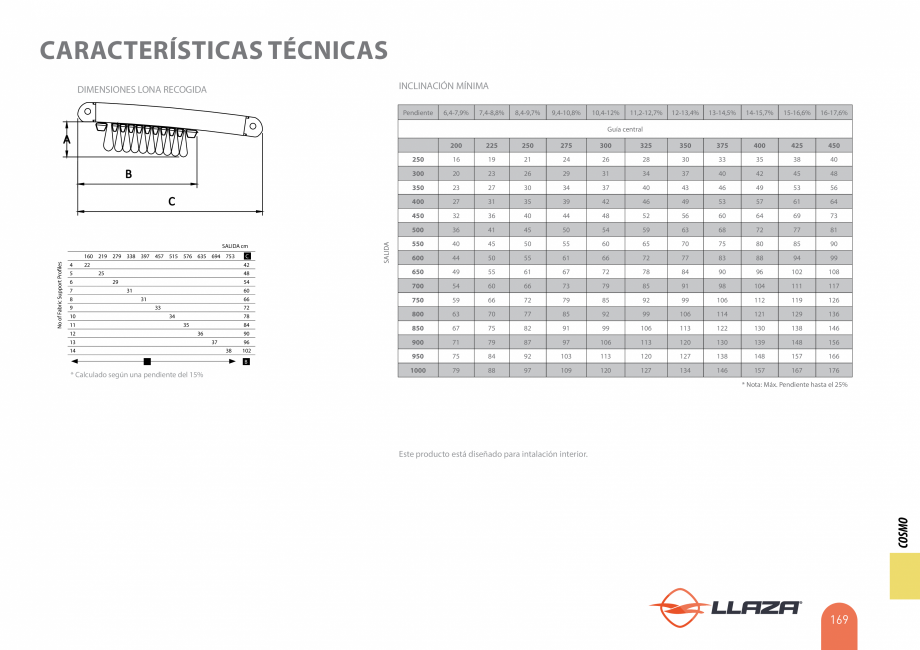 Pagina 169-Pergole solare LLAZA Ellit Mino, Ellite Mino Wood, PGT Silver 1-4, PGT Gala G3, PGT Marine, PGT...