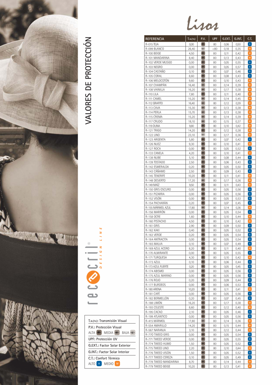 Pagina 7-Recasens - Catalog materiale LLAZA Ellit Mino Catalog, brosura Spaniola n de características hace ...