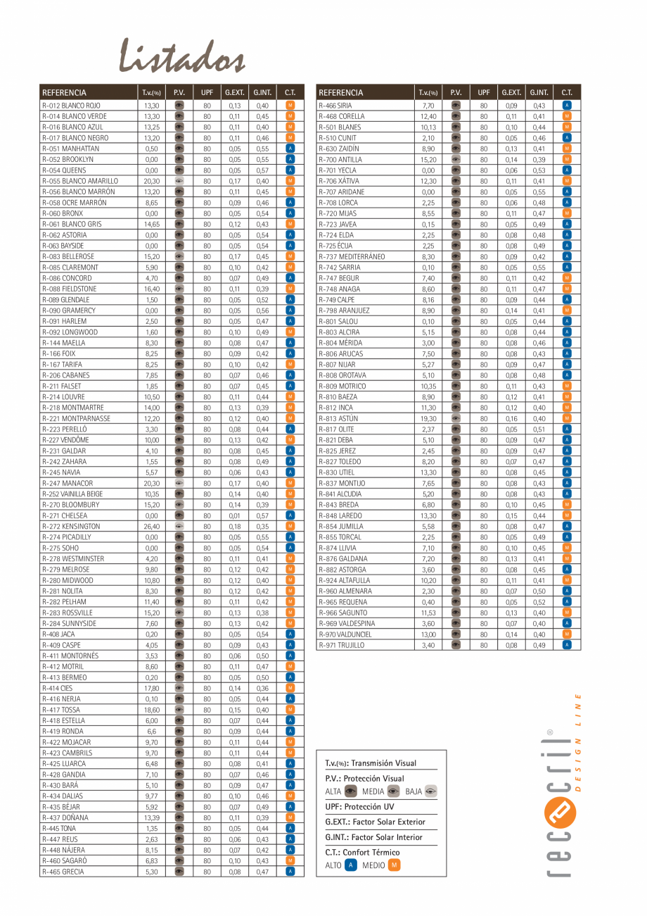 Pagina 8-Recasens - Catalog materiale LLAZA Ellit Mino Catalog, brosura Spaniola na garantía de 5 años en...
