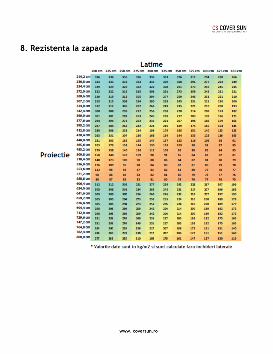 Pagina 11-Pergola cu structura si lamele din aluminiu LLAZA PGT Sky Roof Fisa tehnica Engleza 