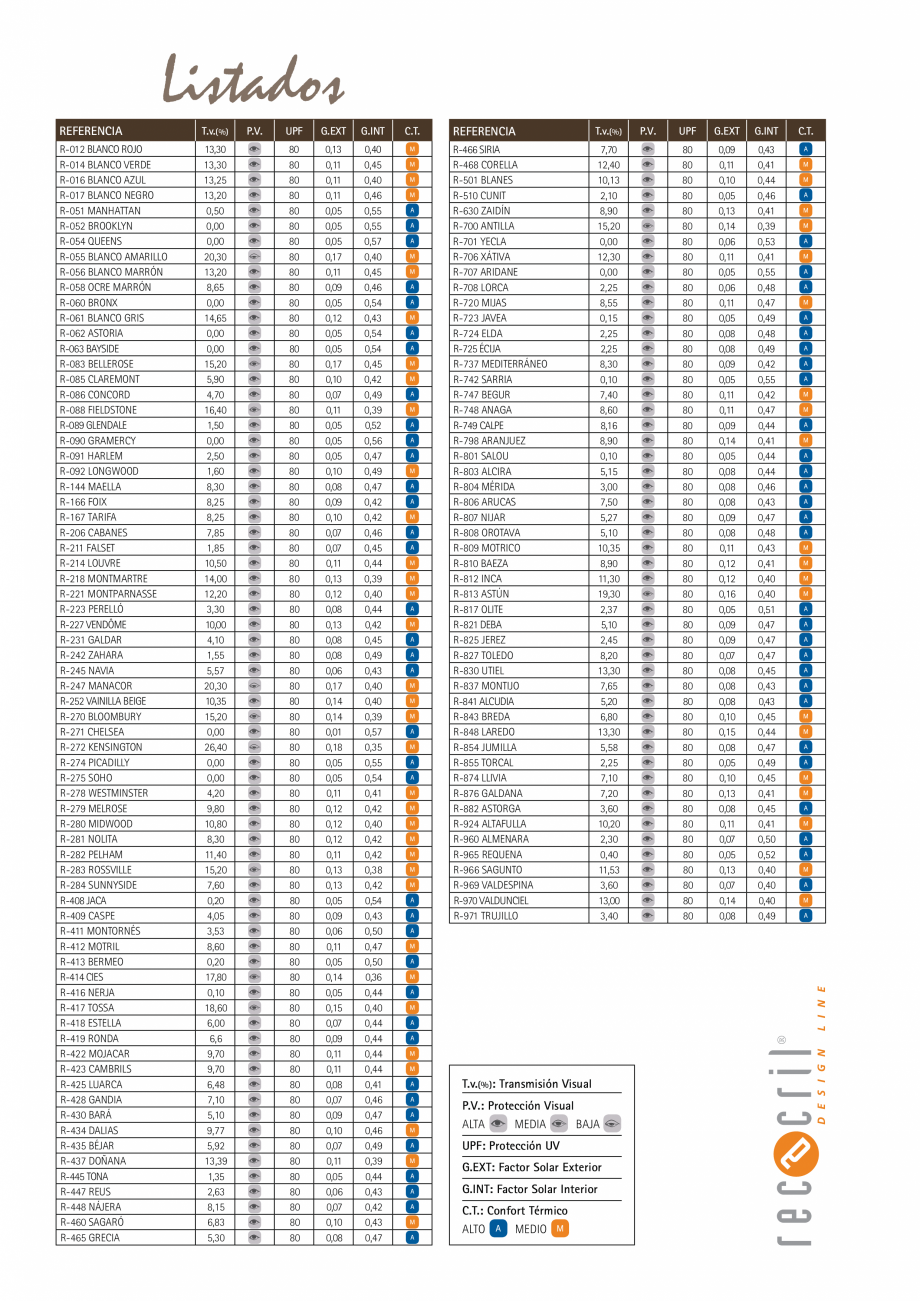 Pagina 6-Catalog materiale pentru peretele de vant LLAZA Catalog, brosura Spaniola mente los procesos de...