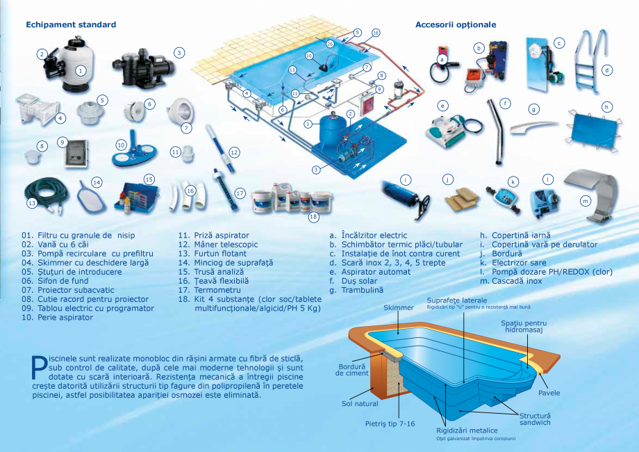 Pagina 1-Componente standard si accesorii optionale SKYMIRROR GOLF, MARINA, LAGUNA, DELTA Accesorii Romana...