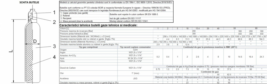 Pagina 1-Caracteristici tehnice ale buteliilor pentru gaze tehnice si medicale TEHNIC GAZ GAS EQUIPMENT...
