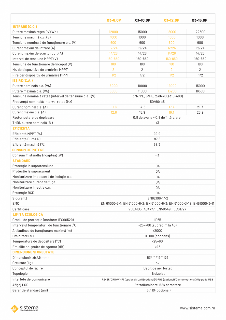 Pagina 2-Invertor 12-15 trifazic SISTEMA Invertor 12-15 kW Fisa tehnica Romana 