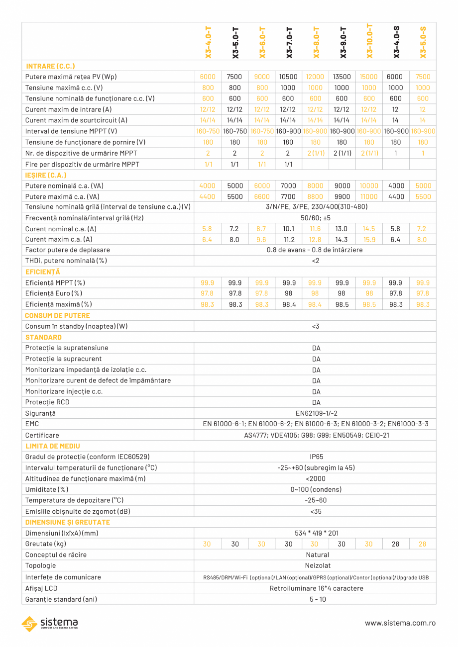 Pagina 2-Invertor 5-10 kW trifazic SISTEMA Fisa tehnica Romana 