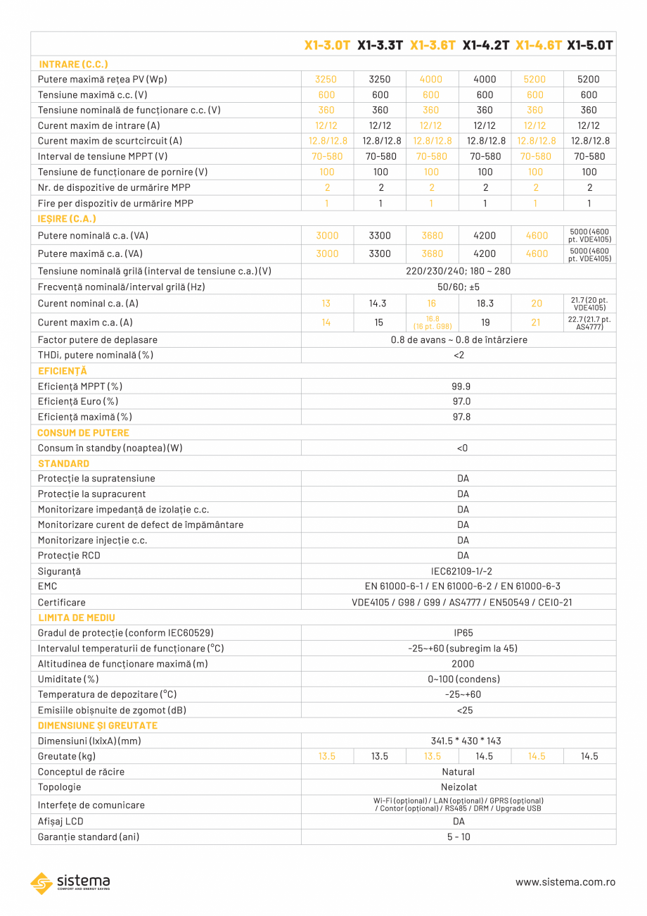 Pagina 2-Invertor 1-5 kW monofazic SISTEMA Fisa tehnica Romana 