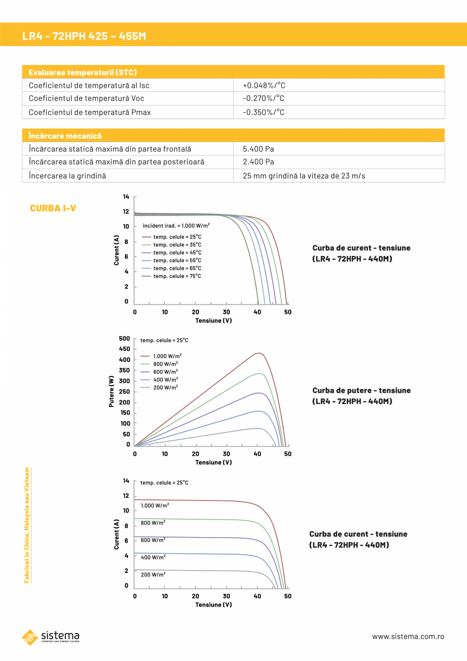 Pagina 3-Panou solar fotovoltaic SISTEMA LR4 - 72HPH Fisa tehnica Romana 