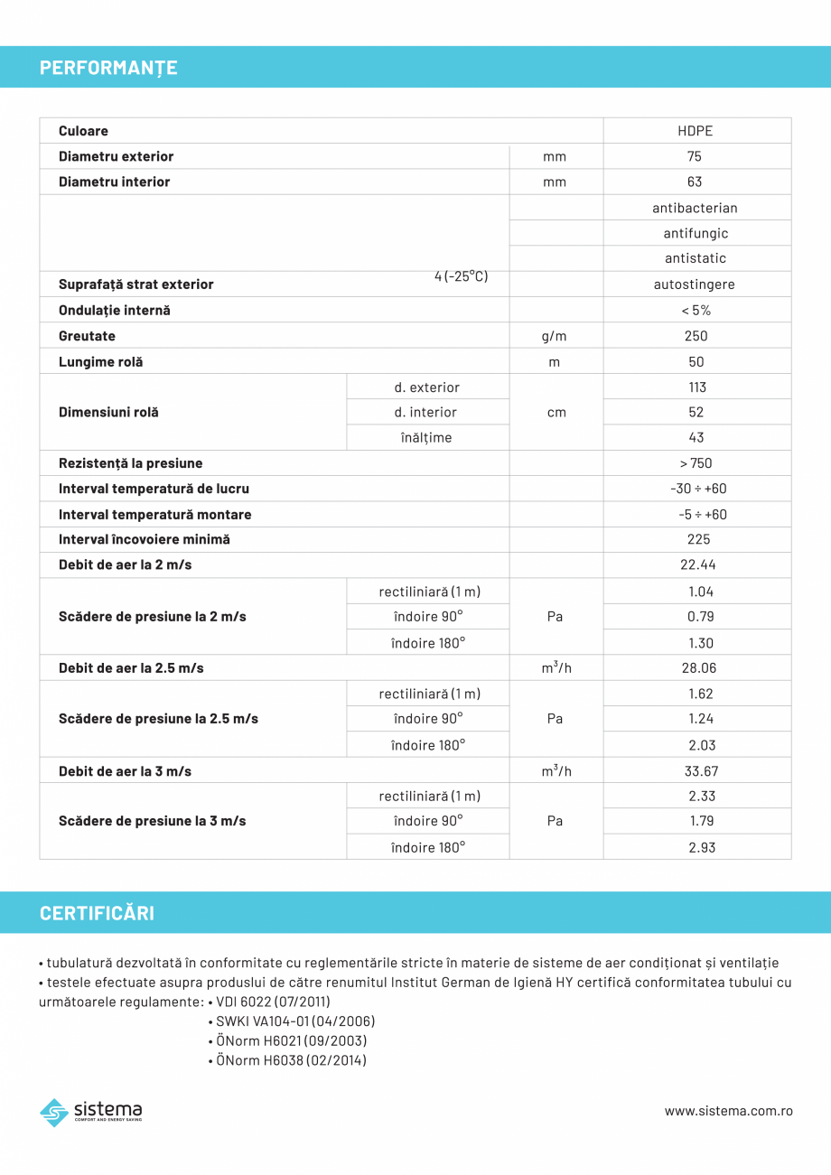 Pagina 2-Tub flexibil antibacterian SISTEMA 809.05.50 Fisa tehnica Romana 