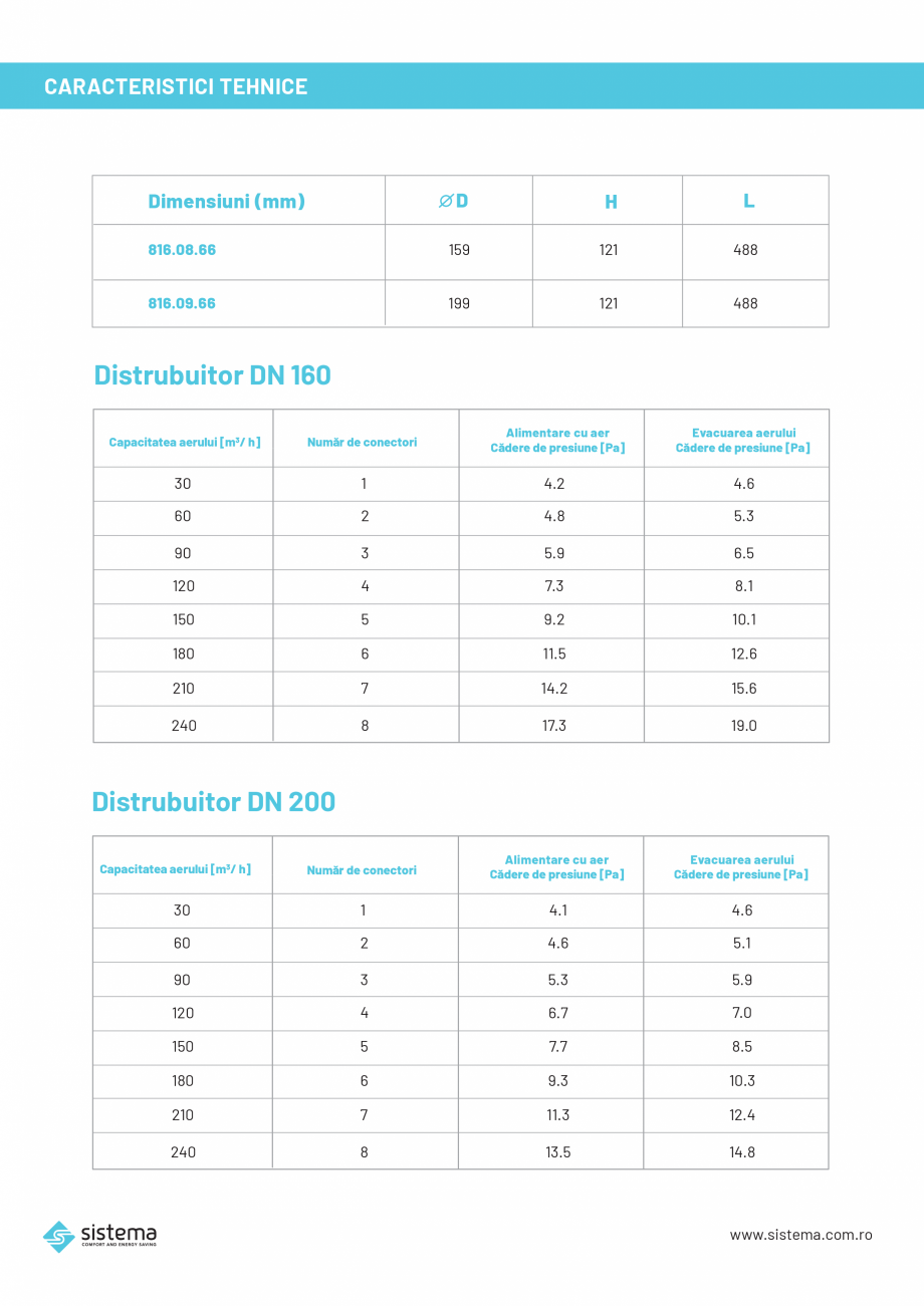 Pagina 2-Distribuitor DN 160 si DN 200 SISTEMA 816.08.66 Fisa tehnica Romana 
Evacuarea aerului
Cădere de...
