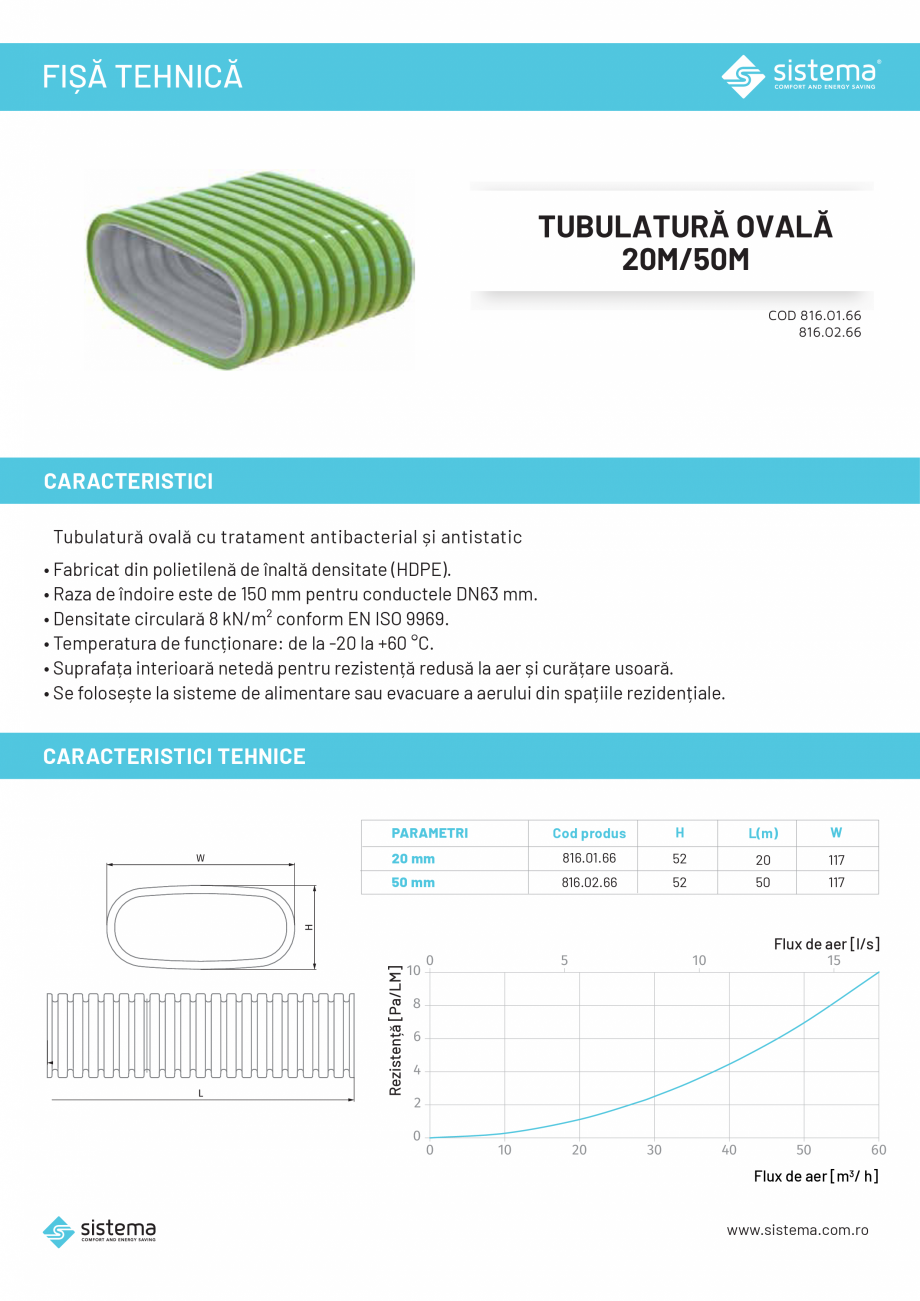 Pagina 1-Tubulatura ovala 20 m si 50 m SISTEMA 816.01.66 Fisa tehnica Romana FIȘĂ TEHNICĂ

TUBULATURĂ...