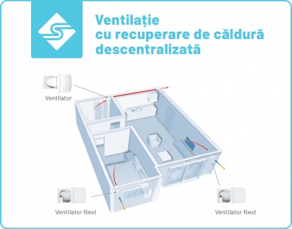Ventilatie cu recuperare de caldura descentralizata - schema Sisteme de ventilatie cu recuperare de caldura