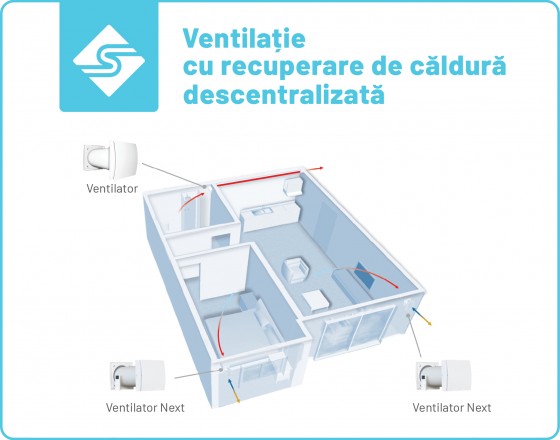 SISTEMA Ventilatie cu recuperare de caldura descentralizata - schema - Sisteme de ventilatie cu recuperare de