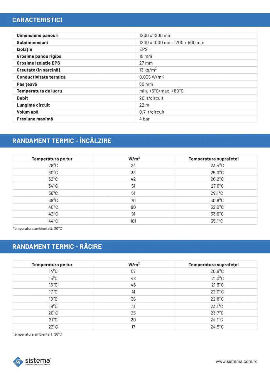 Pagina 3-Panou incalzire si racire prin tavan EPS 27mm SISTEMA Fisa tehnica Romana 