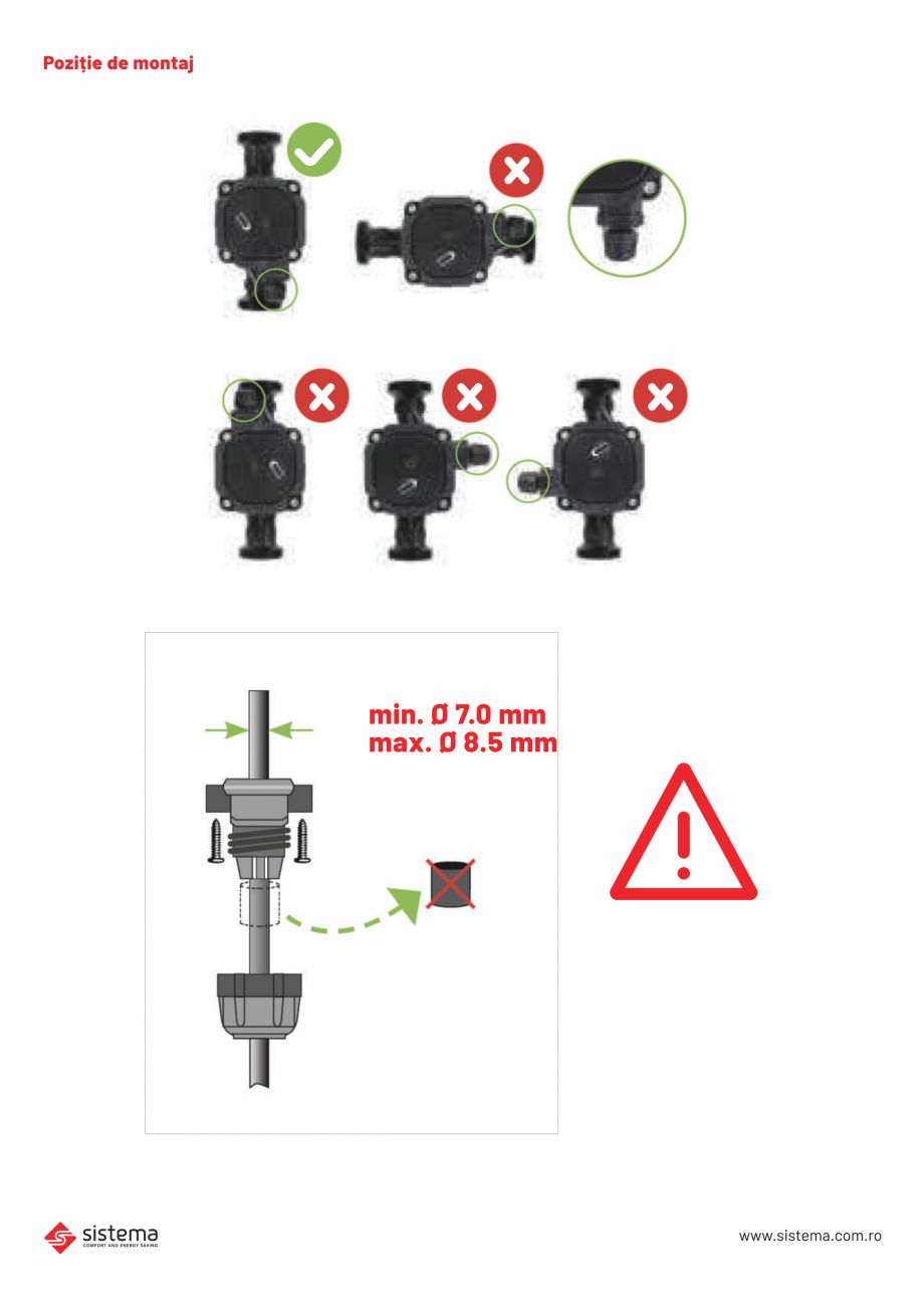 Pagina 5-Pompa Sistema 25-60 130 „clasa A”, cu turatie variabila SISTEMA Pompa turatie variabila ...