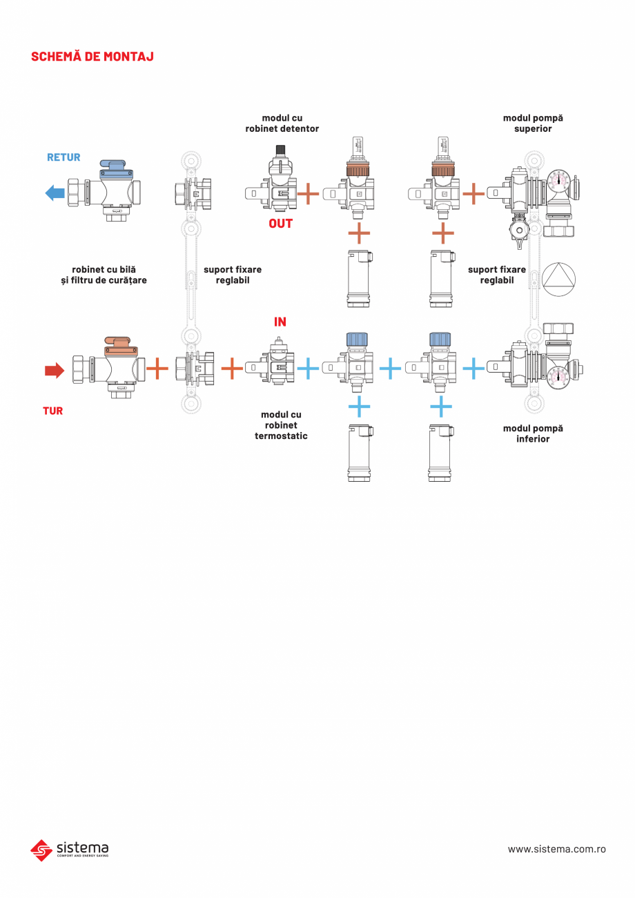 Pagina 2-Kit de reglare temperatura modular SISTEMA Kit modular Fisa tehnica Romana 