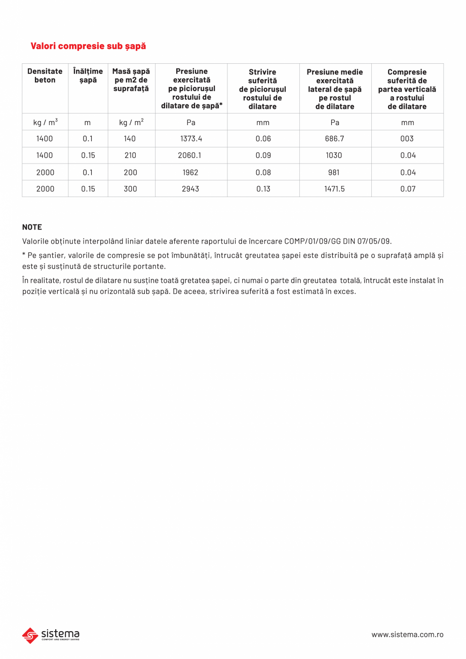 Pagina 2-Rost de dilatare SISTEMA Rost 501.02.10 Fisa tehnica Romana 