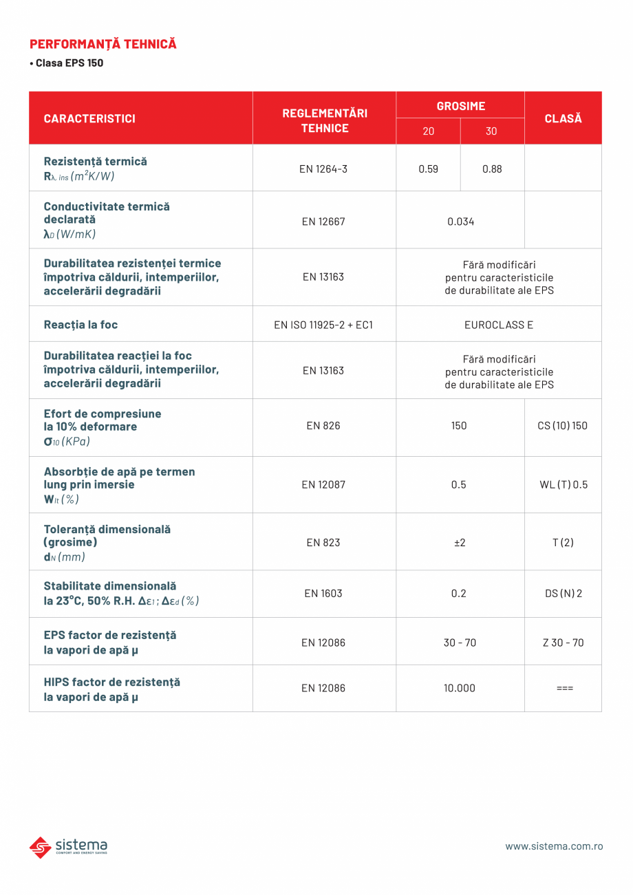 Pagina 2 - Panou cu nuturi standard h.20 si h.30 SISTEMA Panou standard Fisa tehnica Romana 