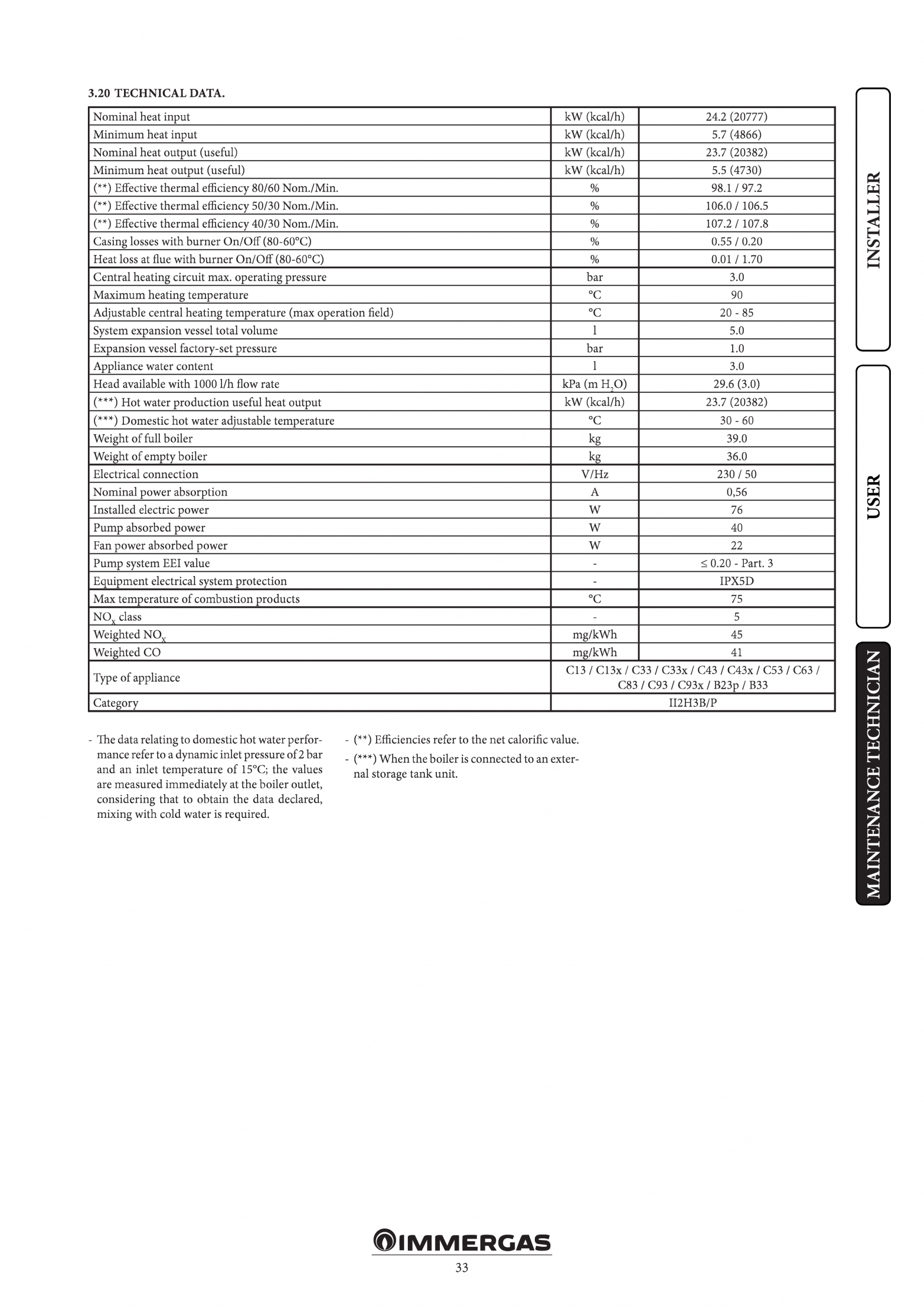 Caracteristici Tehnice Centrala Termica In Condensare Pentru Incalzire Vindem Ieftin Immergas Victrix Exa 24 X 1 Erp Fisa Tehnica Engleza