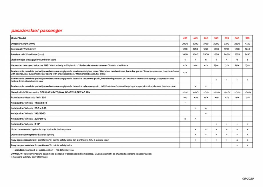 Pagina 2-Prezentare modele masini pur electrice transport persoane - MELEX MELEX 378 N.CAR MELEX, MELEX - 466...