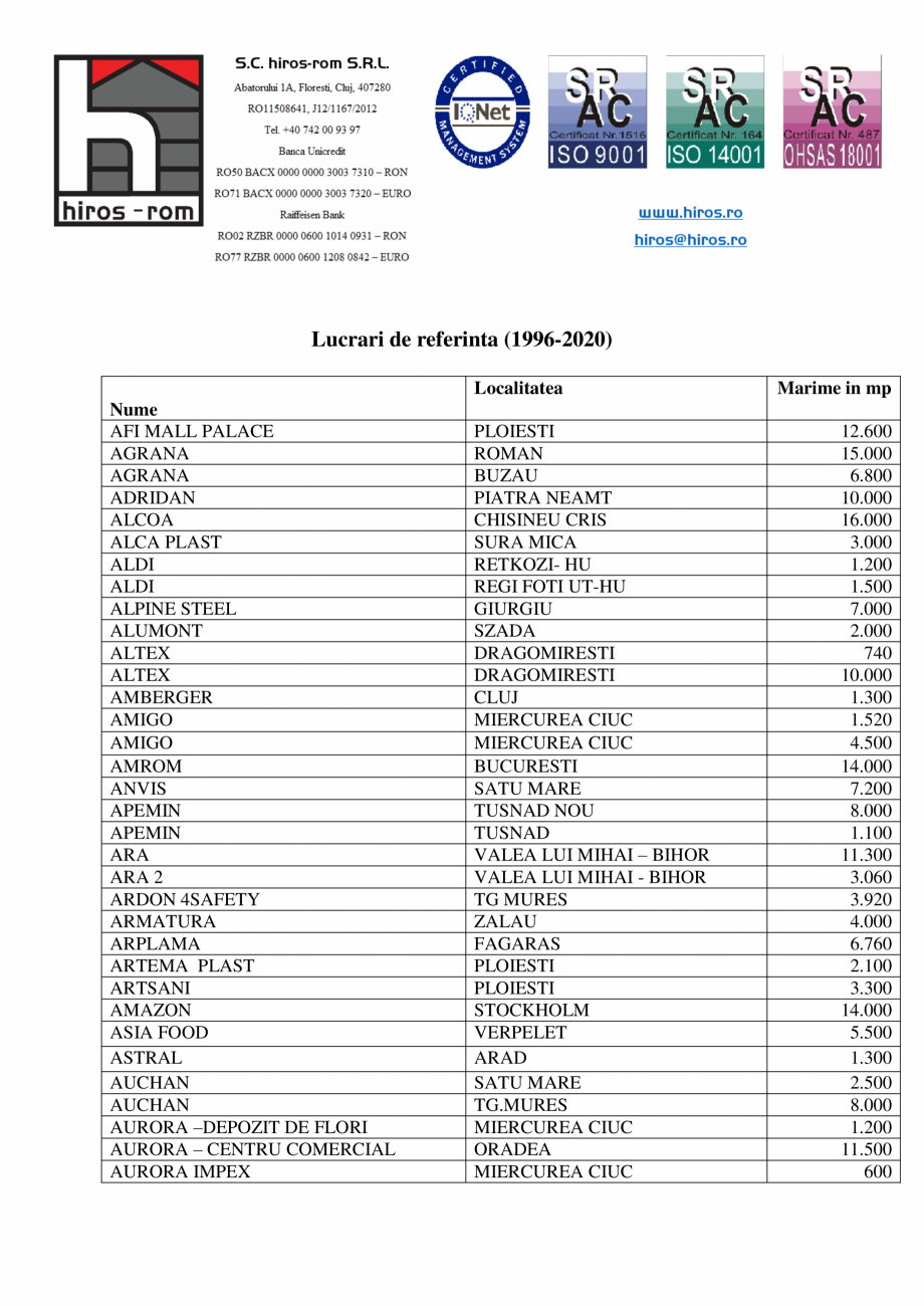 Pagina 1-Lucrari de referinte HIROS 1996-2020 HIROS ROM Lucrari, proiecte Romana Lucrari de referinta...
