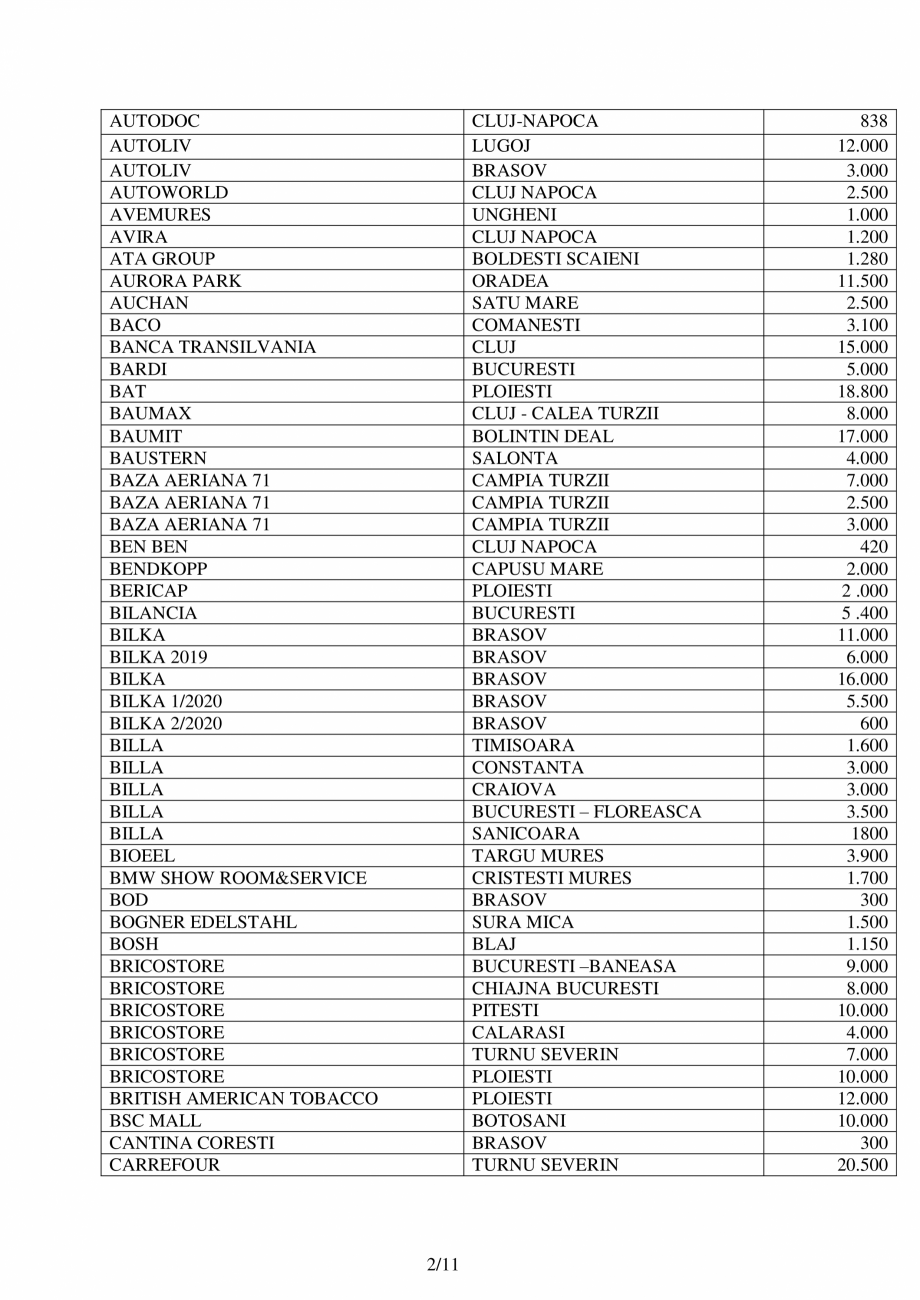Pagina 2-Lucrari de referinte HIROS 1996-2020 HIROS ROM Lucrari, proiecte Romana S
AVIRA
ATA GROUP
AURORA...