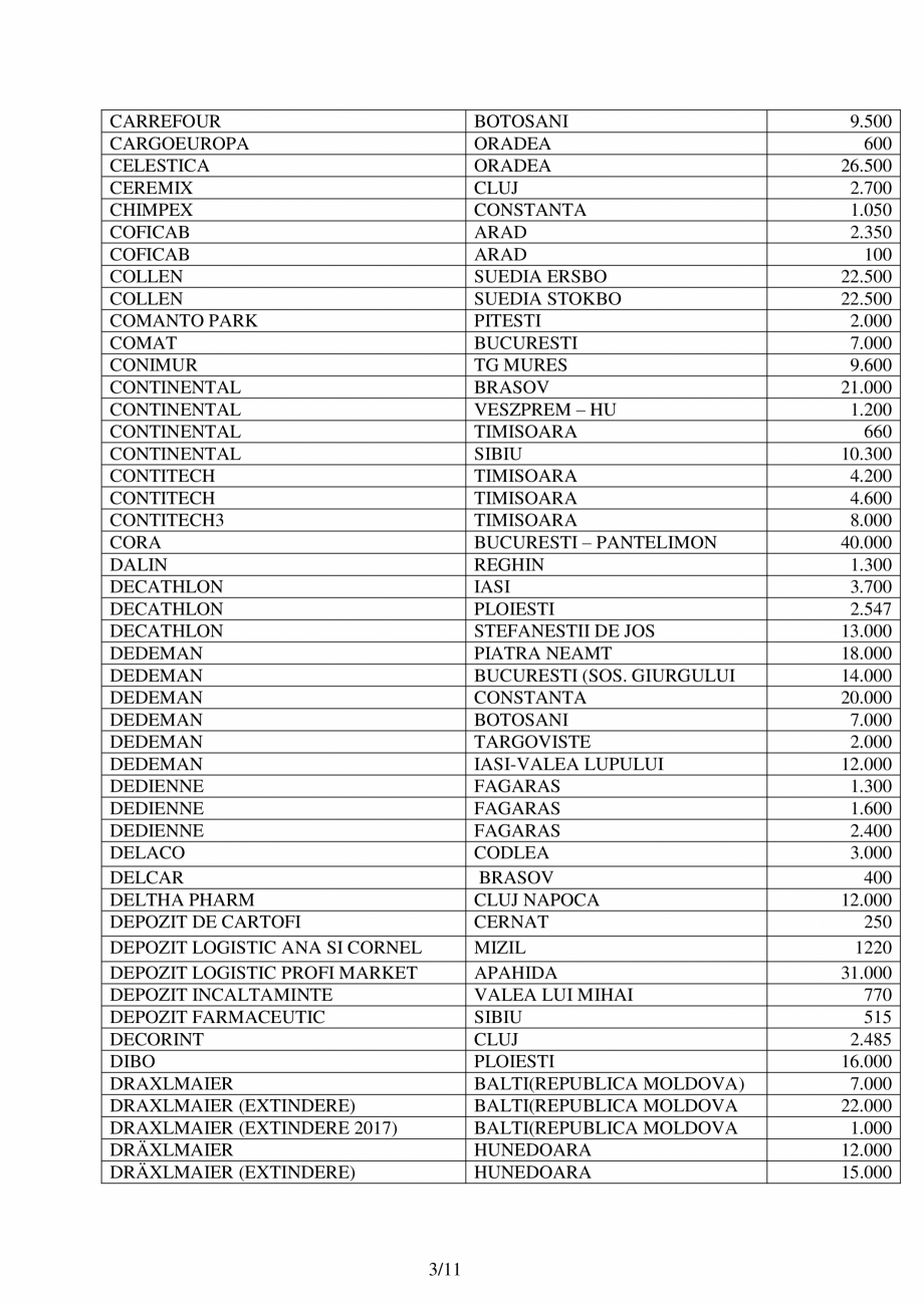Pagina 3-Lucrari de referinte HIROS 1996-2020 HIROS ROM Lucrari, proiecte Romana 0
11.500
2.500
3.100
15.000
...