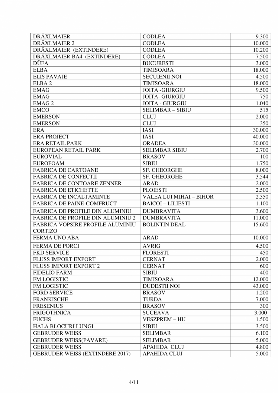 Pagina 4-Lucrari de referinte HIROS 1996-2020 HIROS ROM Lucrari, proiecte Romana PANTELIMON
REGHIN
IASI...
