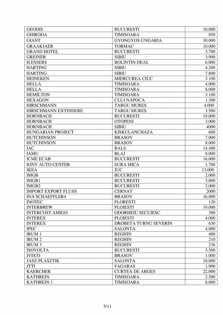 Pagina 5-Lucrari de referinte HIROS 1996-2020 HIROS ROM Lucrari, proiecte Romana A DE PROFILE DIN ALUMINIU...