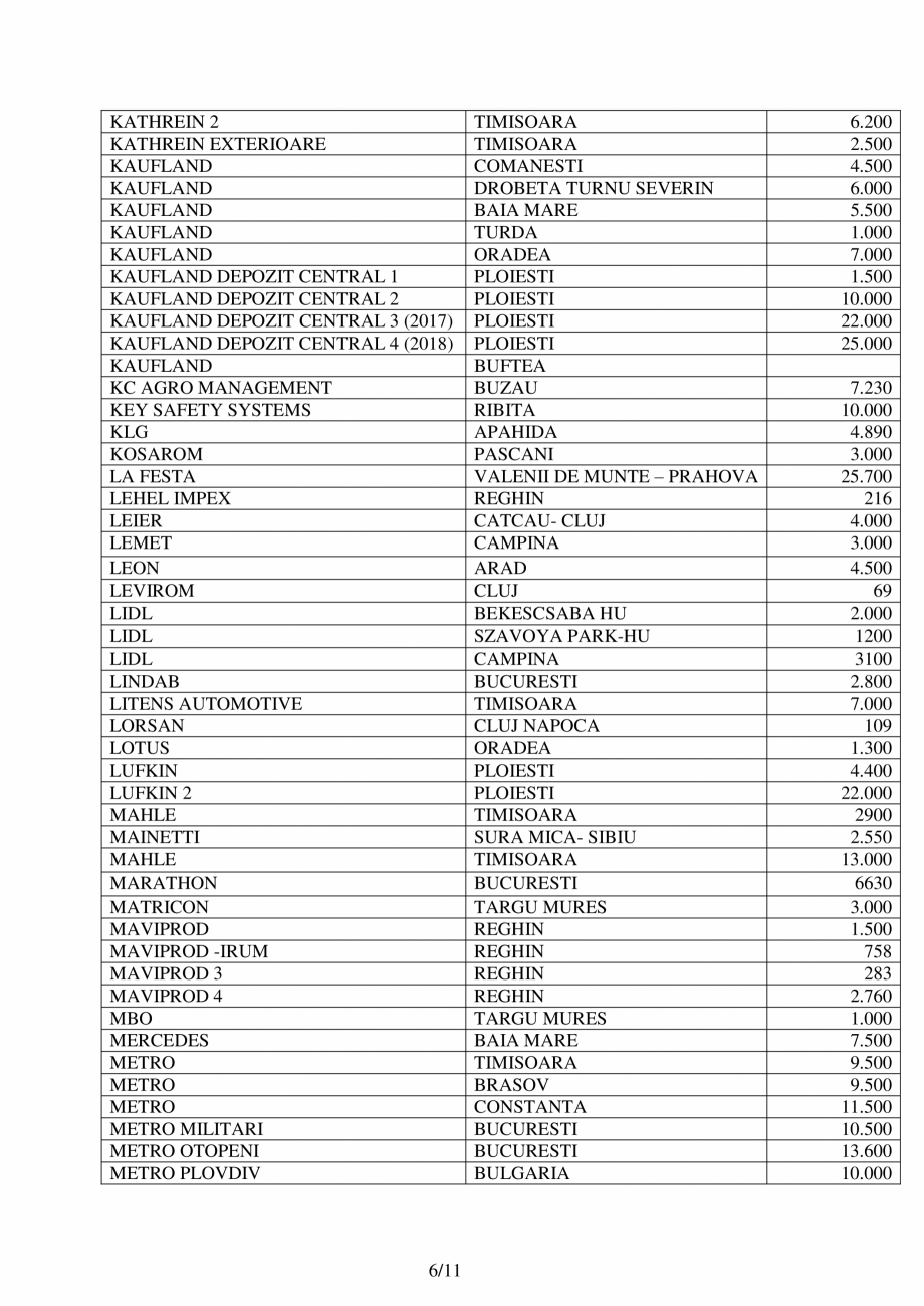 Pagina 6-Lucrari de referinte HIROS 1996-2020 HIROS ROM Lucrari, proiecte Romana IMBAR
APAHIDA CLUJ
APAHIDA...