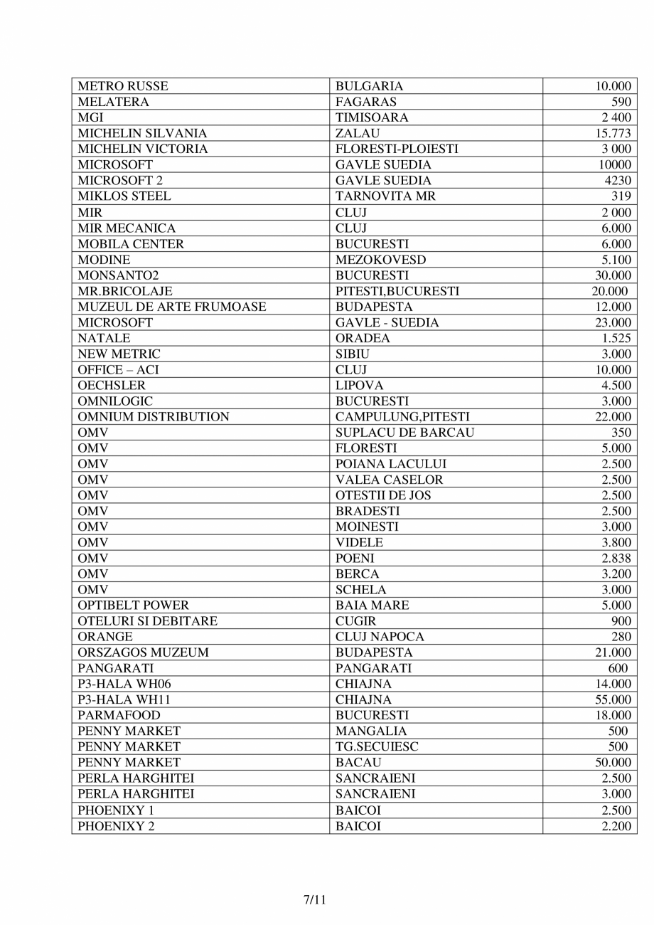 Pagina 7-Lucrari de referinte HIROS 1996-2020 HIROS ROM Lucrari, proiecte Romana A
FAGARAS
CURTEA DE ARGES...