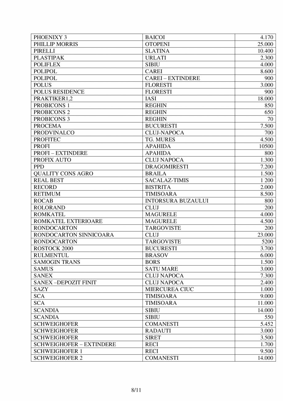 Pagina 8-Lucrari de referinte HIROS 1996-2020 HIROS ROM Lucrari, proiecte Romana BITA
APAHIDA
PASCANI
VALENII...
