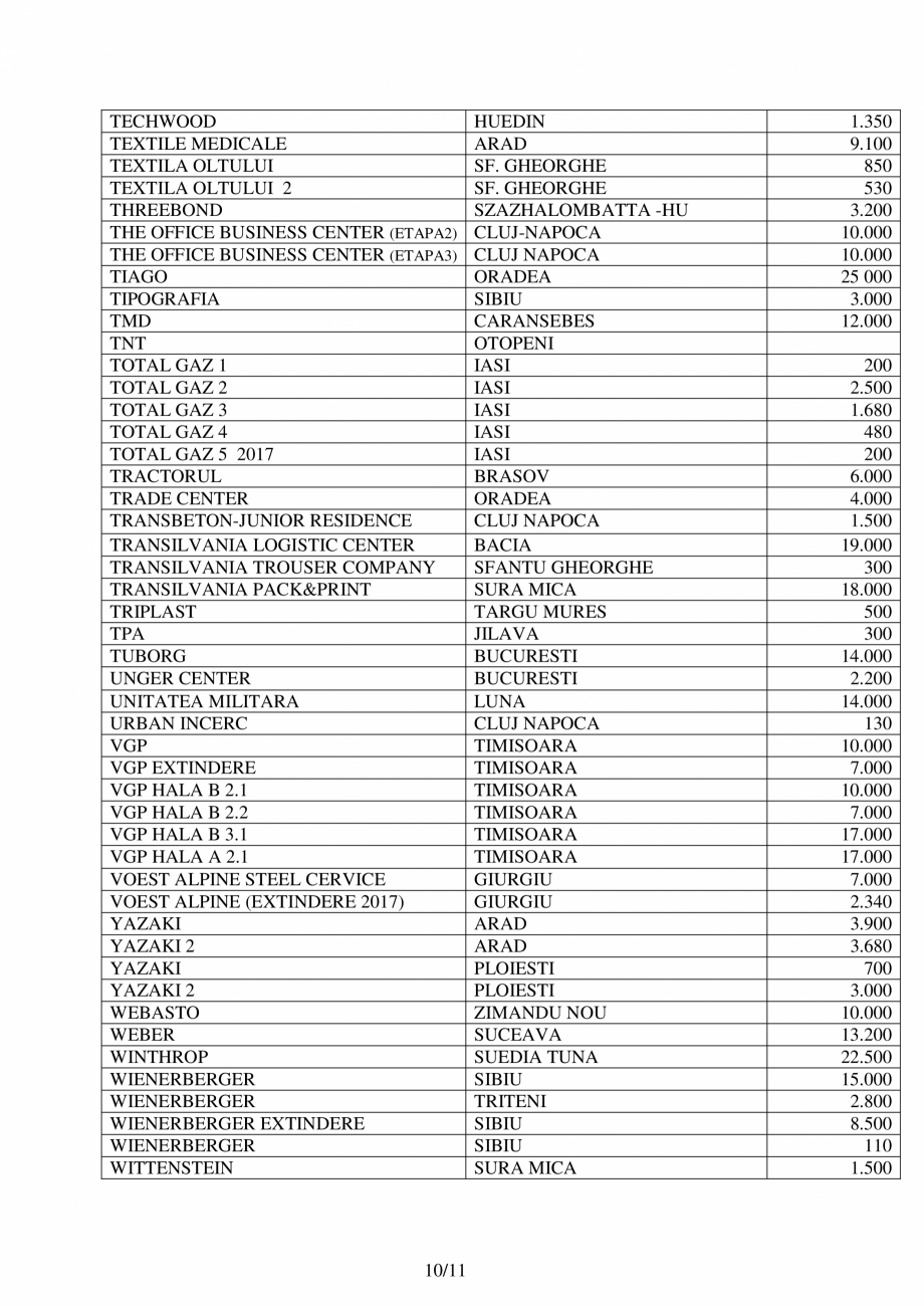 Pagina 10-Lucrari de referinte HIROS 1996-2020 HIROS ROM Lucrari, proiecte Romana KTIKER1,2
PROBICONS 1...