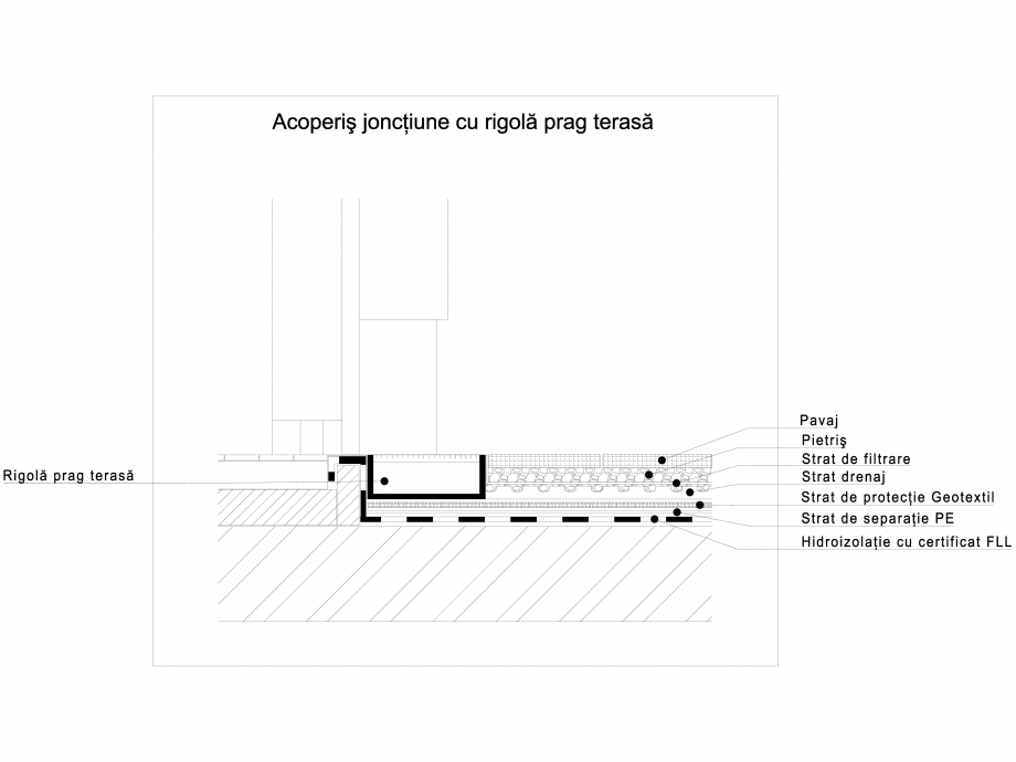 Pagina 1-CAD-DWG Acoperis jonctiune cu rigola prag terasa ODU GREEN ROOF Detaliu de produs 