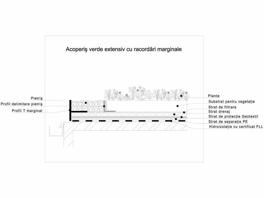 Pagina 1-CAD-DWG Acoperis verde extensiv cu racordari marginale ODU GREEN ROOF Detaliu de produs 