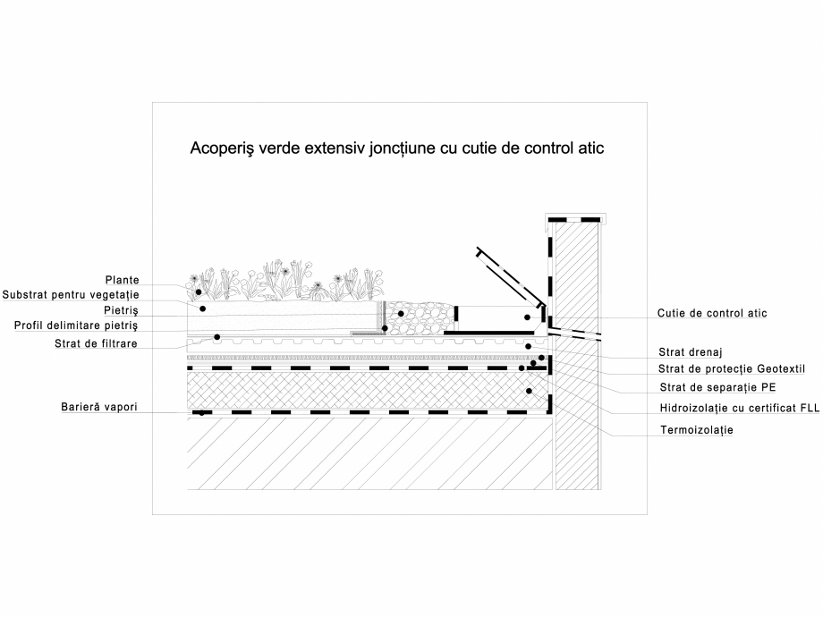 Pagina 1-CAD-DWG Acoperis verde extensiv jonctiune cu cutie de control atic ODU GREEN ROOF Detaliu de produs 