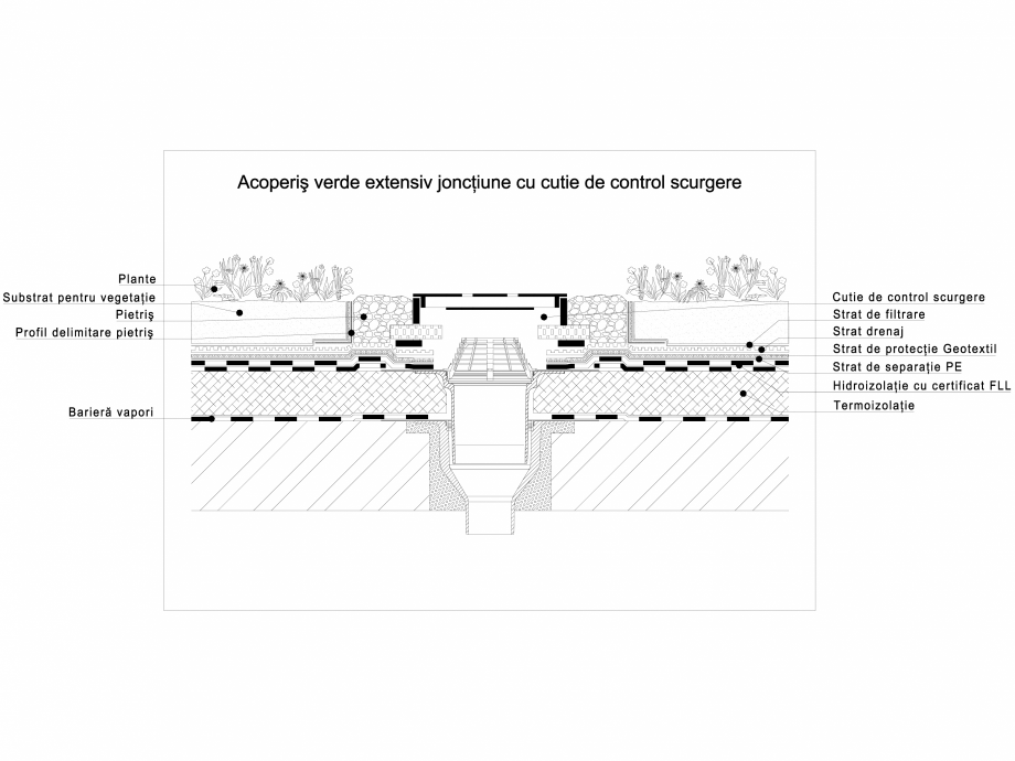 Pagina 1-CAD-DWG Acoperis verde extensiv jonctiune cu cutie de control scurgere ODU GREEN ROOF Detaliu de...