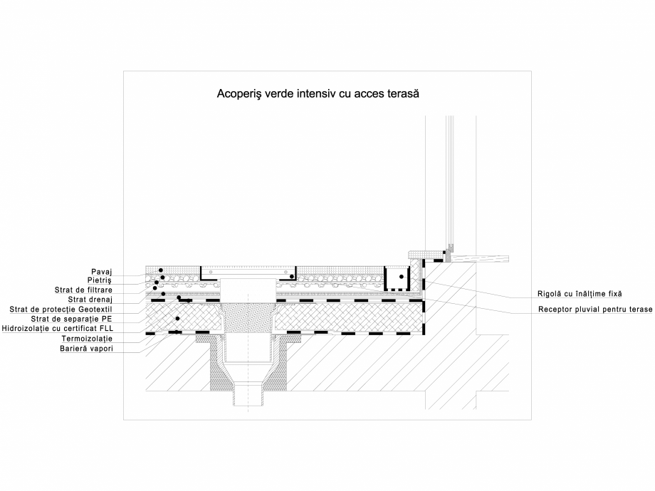 Pagina 1-CAD-DWG Acoperis verde intensiv cu acces terasa ODU GREEN ROOF Detaliu de produs 