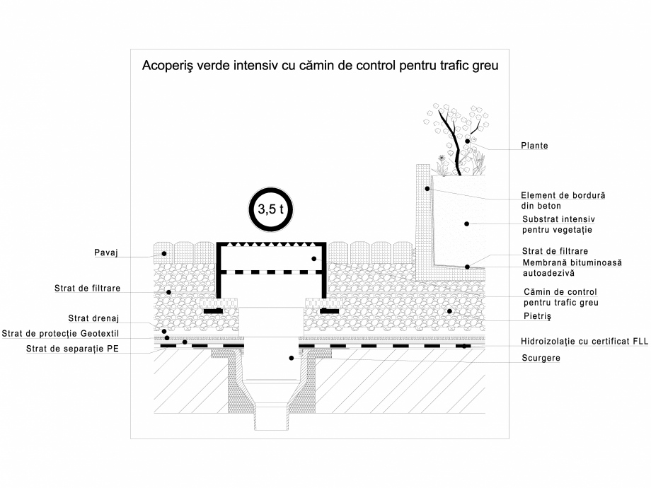 Pagina 1-CAD-DWG Acoperis verde intensiv cu camin de control pentru trafic greu ODU GREEN ROOF Detaliu de...